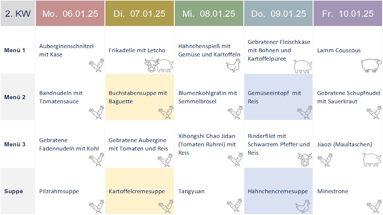 DSPMittagessen