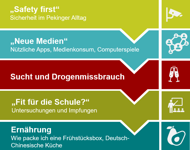 Grafik Elternberatung